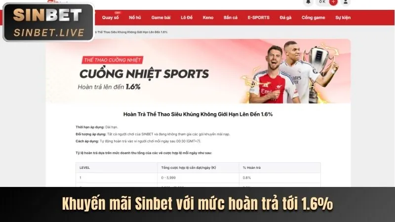 Khuyến mãi và ưu đãi độc quyền big777 apk